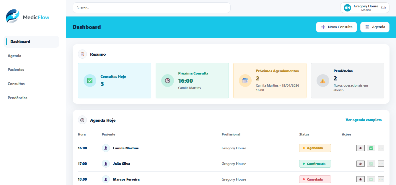 Dashboard do MedicFlow com agenda, consultas e indicadores