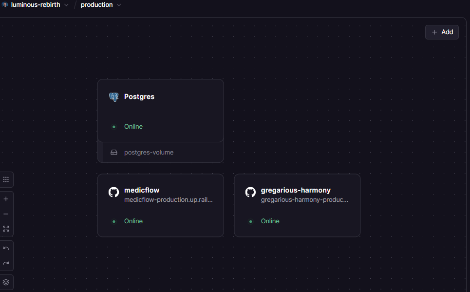 Infraestrutura do MedicFlow rodando no Railway com backend, frontend e banco